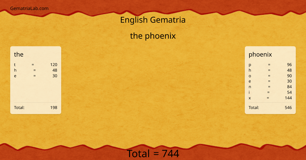 the phoenix in english Gematria